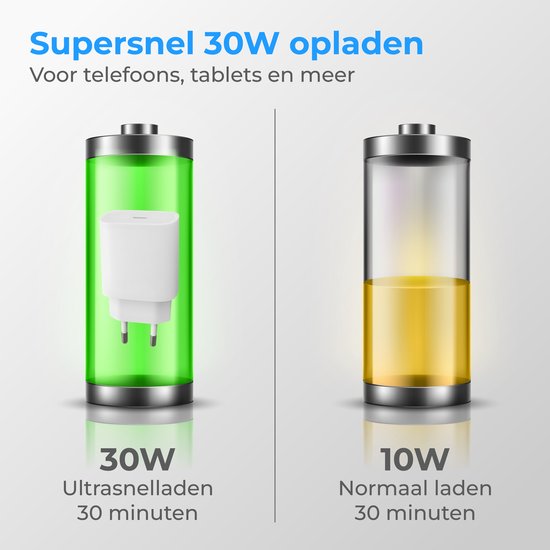 Nuvance USB C Adapter - 30W Snellader - Incl 2M 60W Kabel - USB C - Oplader - USB C naar USB C - Oplaadkabel - Wit
