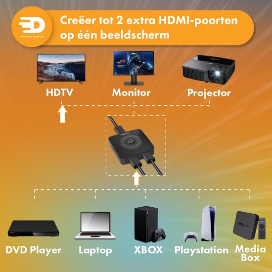 Drivv. HDMI Switch - 2-in-1 uit / 1-in-2 uit – Bi-directioneel – Ondersteunt 720p/1080p/4K/3D - Zwart