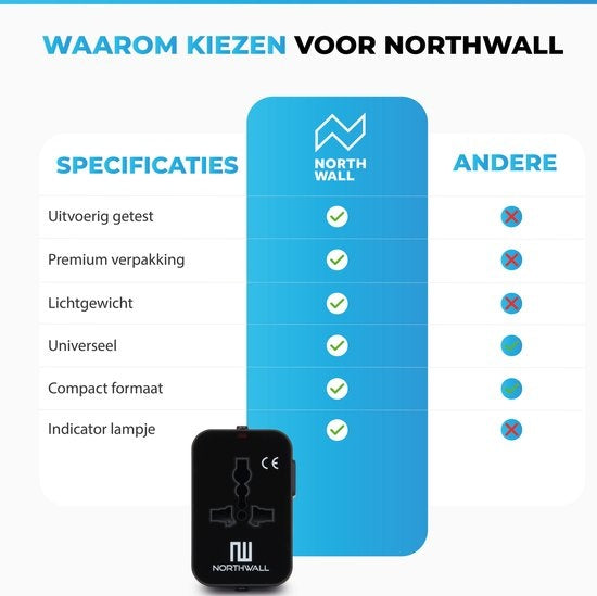 Northwall Universele Wereldstekker met 2 Fast Charge USB Poorten - Internationale Reisstekker voor 150+ Landen - Engeland, Amerika, Zuid Afrika, USA, Italië, Uk, Australië, India, ...