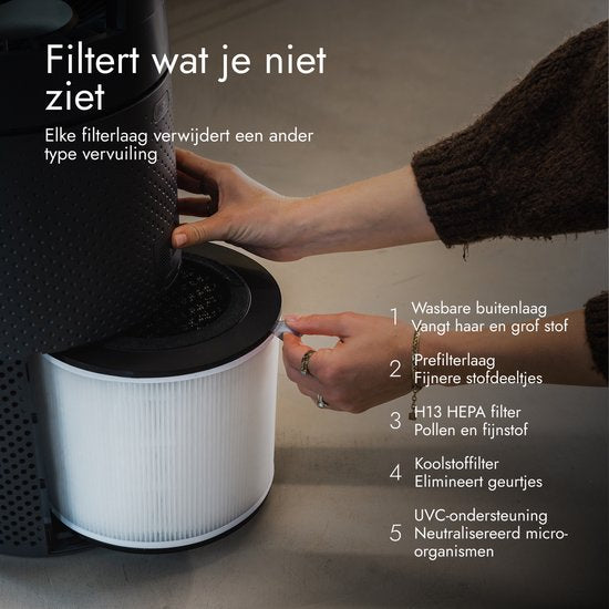 Bloomfold Ventilator en Luchtreiniger Cyclone – H13 HEPA & UVC-licht – 400 m³/h CADR – Air Purifier - Medische Filtratieklasse tegen Pollen & Fijnstof
