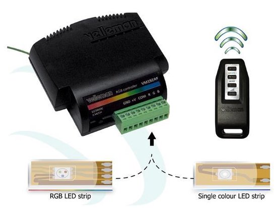 RGB LED-Controller - RF Versie