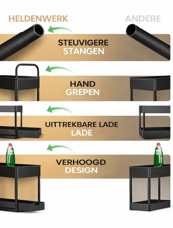 Heldenwerk Gootsteenorganizer - 2 Laags - In hoogte verstelbaar - 40 x 22 x 38 cm - Zwart
