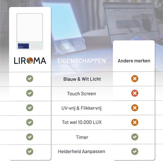 LIROMA® Daglichtlamp - Blauw en Wit licht - 10.000 LUX - Timer - Lichttherapie - Bureaulamp