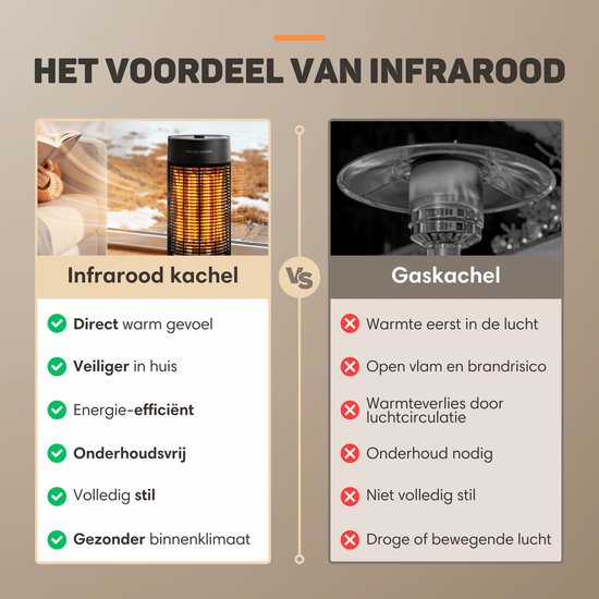 Vulpes Goods® Tech - Infrarood Verwarming - Elektrische Kachel - 1200W - 120°/360° Rotatie - 2 Warmtestanden - Compact & Draagbaar - IPX4 Waterbestendig - Zwart