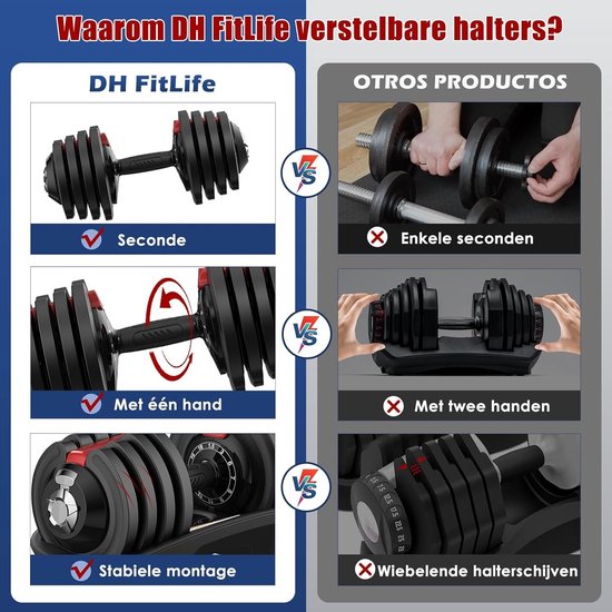 DH FitLife Verstelbare Dumbbell - 1,5 tot 18 kg - 12-in-1 Gewichtsverstelling - Ruimtebesparend - Voor Krachttraining Thuis