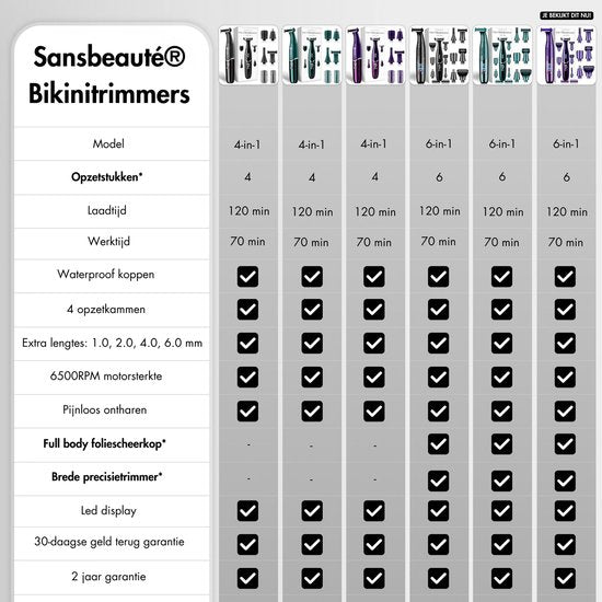 6-in-1 Bikinitrimmer - Sansbeauté® - Gezicht - Oksels - Benen - Bikinilijn - Wenkbrauw Trimmer - Gezichtsontharing Dames - Intieme Zone - Ladyshaves Bikini - Ontharingsapparaat Electrisch