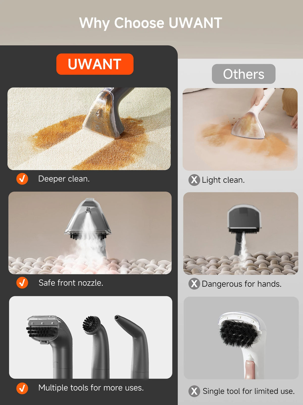 UWANT B400 Multi Spotreiniger - Grijs - 600W, 18000Pa, Stoomfunctie - Voor Bed/Bank/Tapijt/Auto