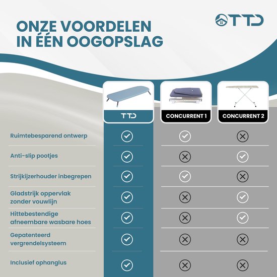 TTD® Uitklapbare Strijkplank Zonder Vouwlijn - Inclusief Mouwplankje en Ophanglus - Mini Strijkplank met Strijkijzerhouder - Opvouwbare Tafelstrijkplank - Kleine Inklapbare Strijkplank