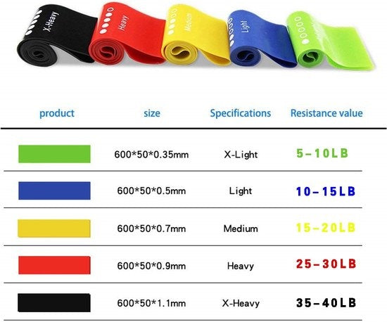 Garpex® Universele Telefoonhouder voor Fiets en Motor - 360 Graden Rotatie