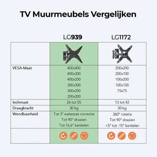 Auronic TV Beugel - Draaibaar en Kantelbaar - 26 tot 55 inch - tot 30 KG - Zwart