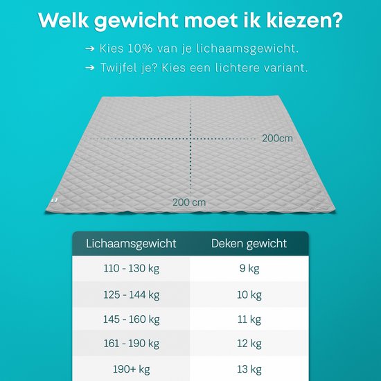 CozySense® Verzwaringsdeken 11 kg - 2-persoons - Weighted Blanket - Zwaartedeken met GLASS-Flow® Drukverdeling - Inclusief Wasbare Hoes - 200x200 cm - Grijs