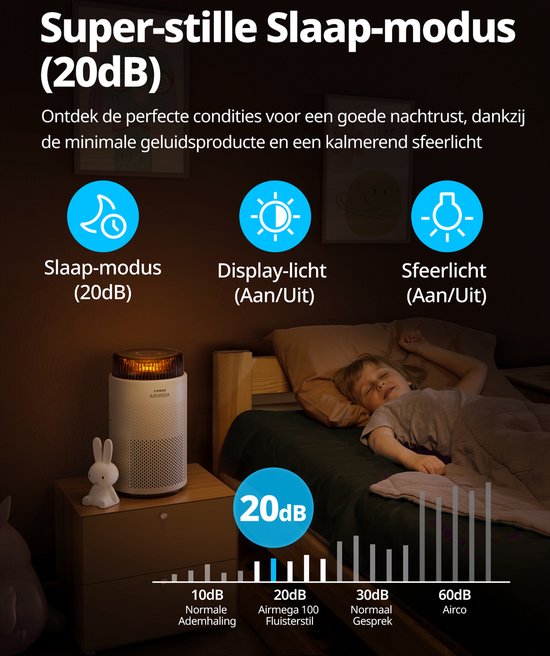 Coway Airmega 100 Luchtreiniger - Voor ruimtes tot 63m² - HEPA filter + koolstoffilter - 244 m³/u - Tegen stof, pollen en allergenen - Fluisterstil (20 dB) - ECARF gecertificeerd - Air Purifier -
