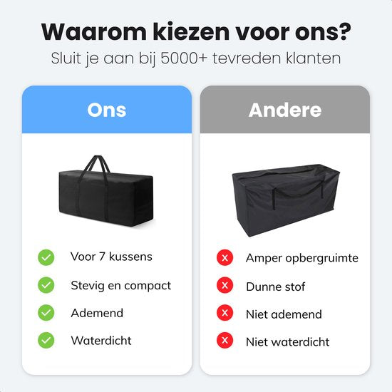 Kussentas voor Tuinkussens XXL - Tuinmeubelhoes - Opberghoes Tuinmeubels - Waterdichte Beschermhoes - Hoezen voor Tuinmeubelen - UV-bescherming - Weerbestendig - Zwart