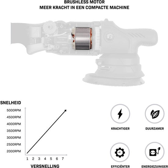 VONROC PRO Polijstmachine 20V - Ø 150mm - Borstelloze motor - Zachte start elektronica - Incl. Steunschijf - Excl. Accu en snellader