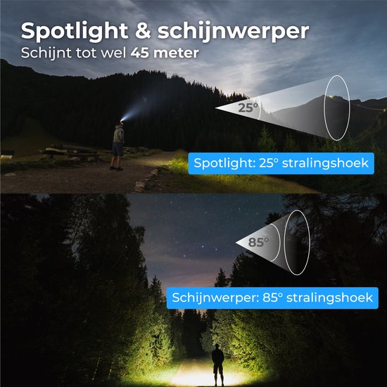 Nuvance - Hoofdlamp Led Oplaadbaar - Hoofdlampje - Usb Oplaadbaar - Breedstraler 230° met Bewegingssensor Koplamp - 350 Lumen - Verstelbaar