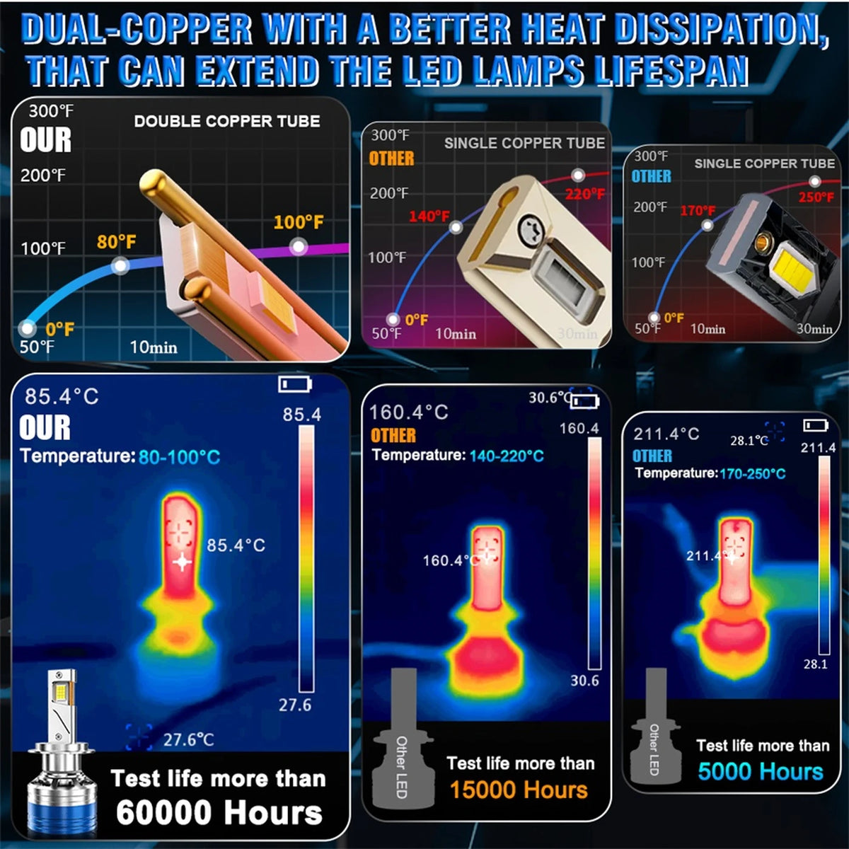 EndureLite H4 LED Mistlampen - 6000K Wit Licht - Set van 2