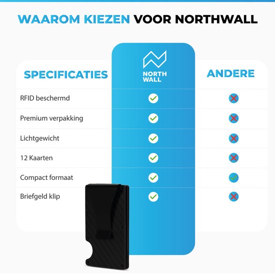 Northwall Pasjeshouder - Carbon Creditcardhouder met Geldclip - Money clip - RFID Anti-Skim - Maximaal 12 pasjes