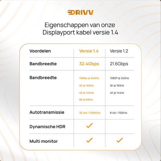 Drivv. Displayport Kabel - 8K 60Hz - 4K 144 Hz - 32,4GBps - Displayport 1.4 - DP Kabel - 2 meter - Oranje