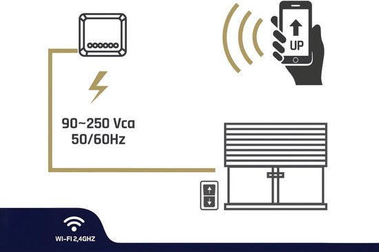 HeySmart Slimme wifi module voor rolluiken met afstandsbediening, compatibel met app voor bediening op afstand, timerfunctie, inbouw 503 of DIN rail, eenvoudig te installeren