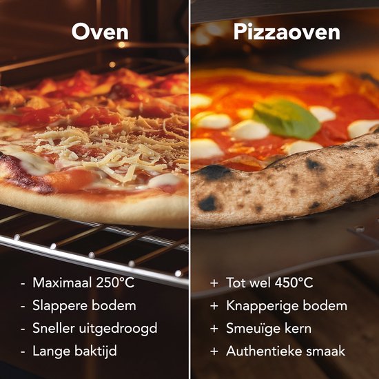 KitchenBrothers Pizza Oven - Houtgestookt - Tafelmodel - Met Beschermhoes - Inklapbaar - Pizzasteen - tot 460°C - RVS - Complete Set - Pizzaoven voor Buiten - RVS