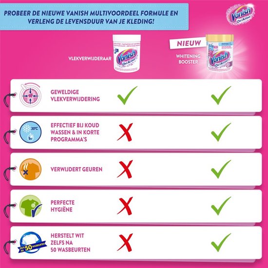 Vanish Oxi Action Waspoeder - Witte Was - 1.5 Kg