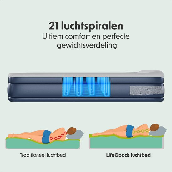LifeGoods Luchtbed - 1 Persoons - Luchtmatras met Ingebouwde Pomp en Kussen - Opblaasbed - Incl. Draagtas en Reparatiekit - 196x96x47cm - Blauw/Wit