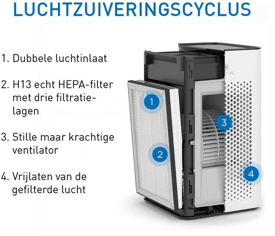 Medify Air MA-25 Luchtreiniger – 170 m³/u Air Purifier – HEPA H13 Filter & Touchbediening – Nachtmodus – Luchtfilter tegen Hooikoorts, Allergieën & Huisstofmijt – Zilver