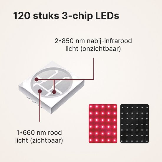 Panacea TheraFlex Roodlichttherapie Riem Bedraad - Infrarood 660 & 850 nm - 120 LED's - 219 mW/cm2