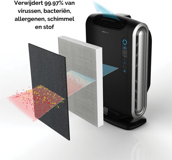 Fellowes Aeramax 290 luchtreiniger - met HEPA filter - tot 42m2
