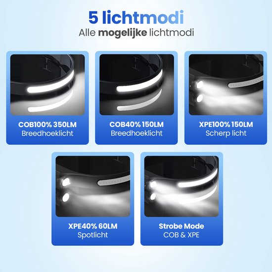 Garpex® Oplaadbare LED Hoofdlamp - Waterdicht - USB Oplaadbaar
