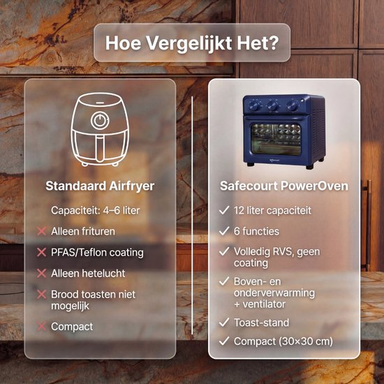 Safecourt 6-in-1 Airfyer oven - 100% PFAS-vrij - 6 programma’s - 80 tot 230 graden - Airfryer, bakken, roosteren, toasten, grillen & opwarmen - Blauw
