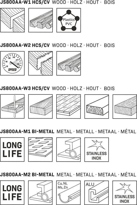 VONROC Decoupeerzaagbladen – T-schacht – 5 stuks – hout & metaal – Made in Germany