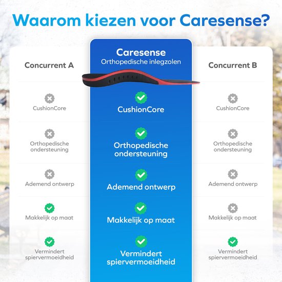 Orthopedische inlegzolen voor mannen en vrouwen - Hielspoor en Fasciitis plantaris zooltjes - Steunzolen voor schoenen - platvoeten - Podologische inlegzolen voor voetboogpijn - Hoge boog - Inlegzolen voor laarzen - Maat M
