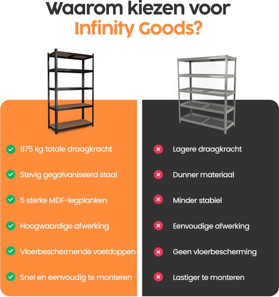 Infinity Goods Stellingkast Zwart - Set van 2 - 180x90x40 cm - Metalen Opbergrek - Voorraadkast - Magazijnstelling 5 Planken - Max. 175kg Per Plank, 875kg Totaal
