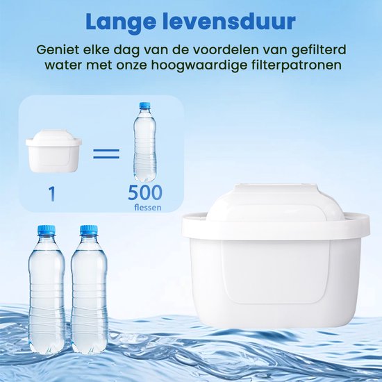 Saaf Filterpatronen geschikt voor Brita - 6 Stuks - Waterfilter - Filter voor o.a. Maxtra - Wit