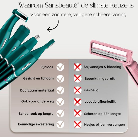 4-in-1 Bikinitrimmer + Travel Bag - Sansbeauté® - Gezicht - Oksels - Benen - Bikinilijn - Wenkbrauw Trimmer - Gezichtsontharing Dames - Intieme Zone - Ladyshaves Bikini - Ontharingsapparaat Electrisch