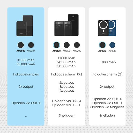 Auronic Powerbank - 10000 mAh - Geschikt voor iPhone 12/13/14/15 en MagSafe - 22.5W - Draadloos opladen - Blauw