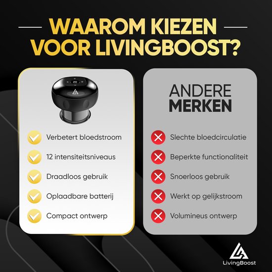 LivingBoost® - Elektrische Cellulite Massage Apparaat - Inclusief Gua Sha - 12 Standen en Temperaturen - Full Body - Cupping Cups Set Massage - Cellulite Cups - Anti Cellulitis