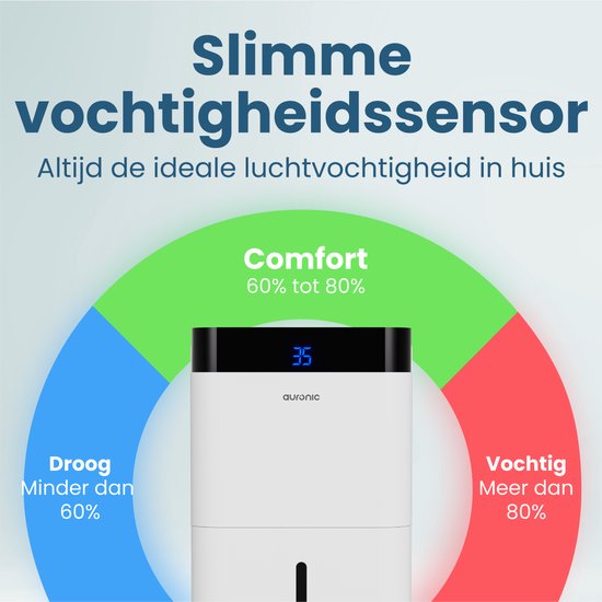 Auronic Luchtontvochtiger en Luchtreiniger - Better Plus Series - Ontvochtigt 12L per dag - 5L Waterreservoir - Slaapkamer, Badkamer, Woonkamer en Kantoor - Vochtvreter voor in Huis - Wit