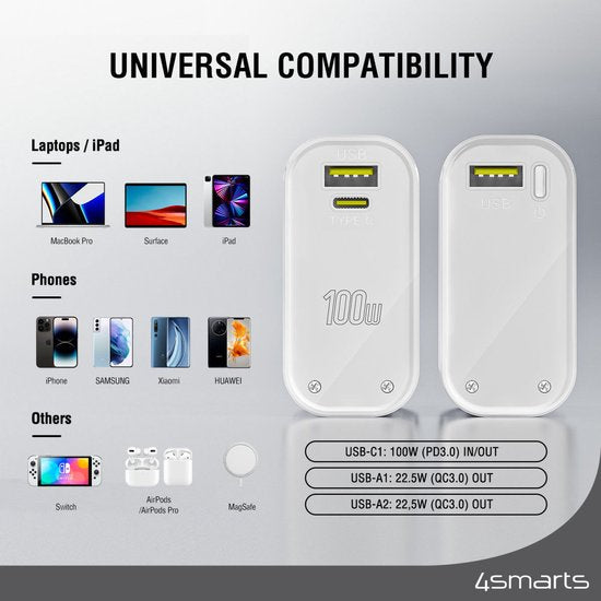 4smarts Lucid Block Powerbank 20.000 mAh - Snellader 100W - met Digitale Display - geschikt voor opladen MacBook/Laptop - Quick Charge en Power Delivery - Wit
