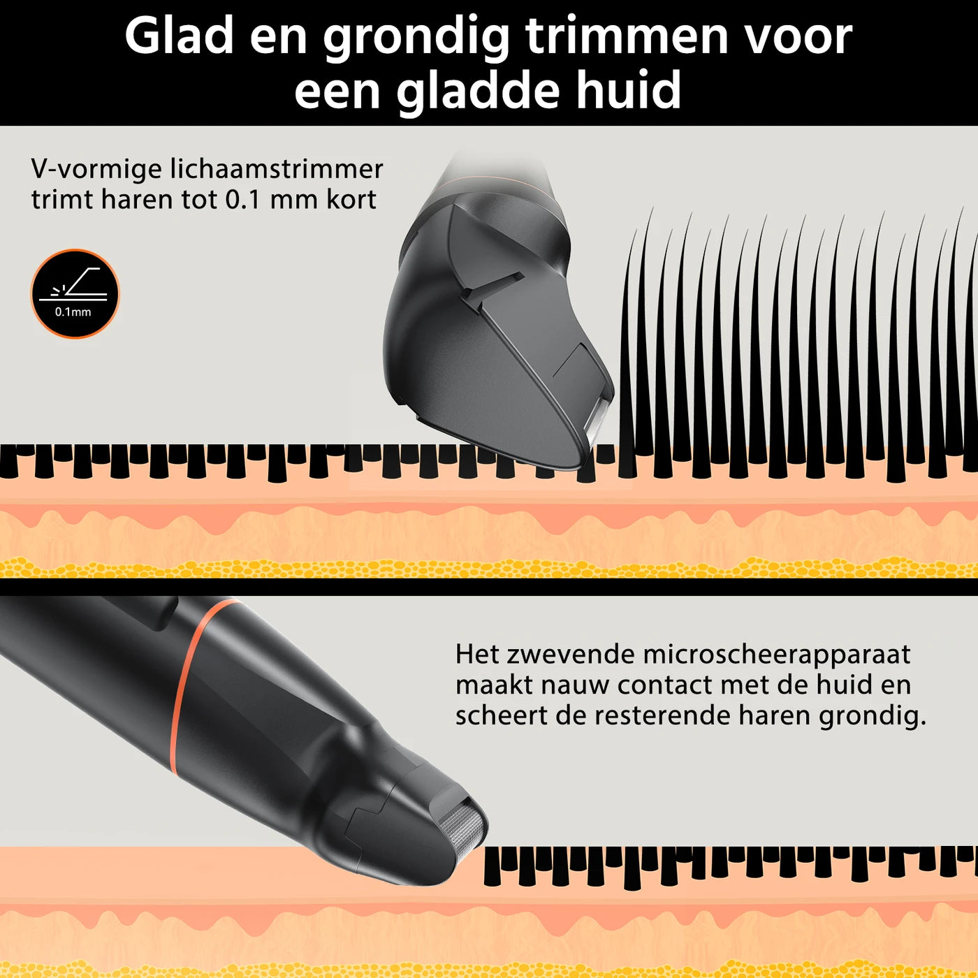 MAXGROOM 7-in-1 Body Groomer - Draadloos - 1-9 mm - IPX6 Waterdicht - 90 min - LED-display - Magnetische Opzetstukken