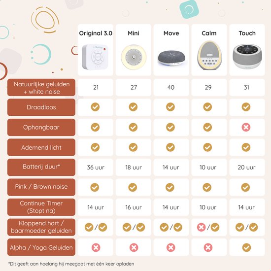 Numsy Mini White Noise Machine Baby - Witte Ruis Machine