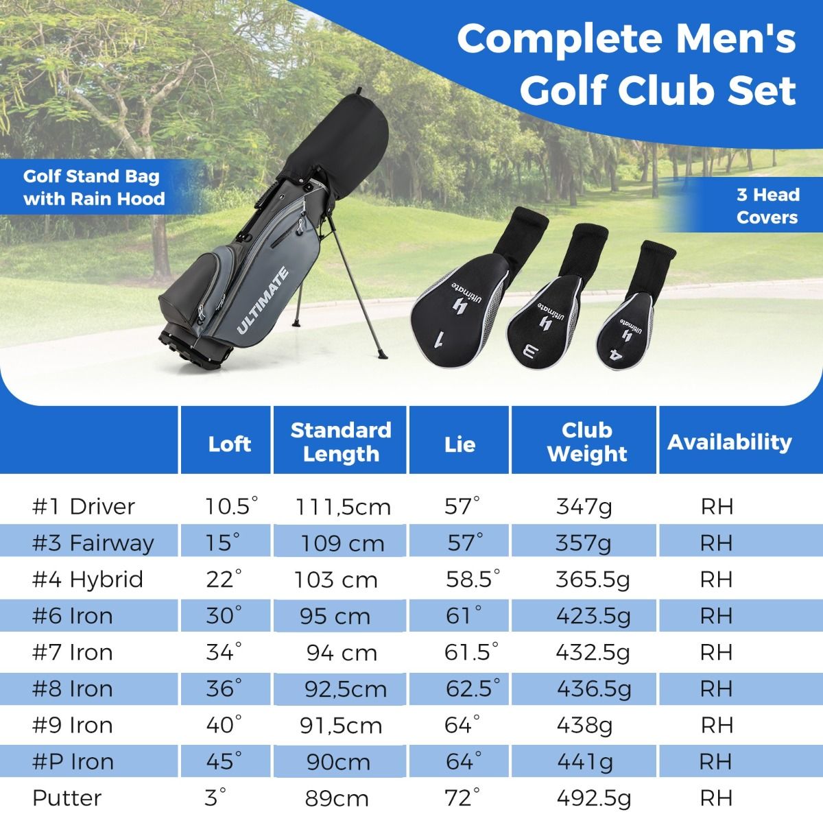 Coast Heren Golfset - 9-delig - Rechtshandig - Inclusief regenhoes - Grijs