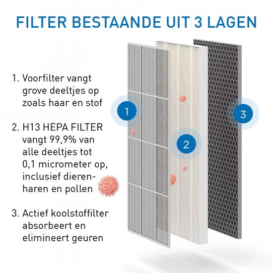Medify Air MA-112 Vervangingsfilter – HEPA Filter H13 – 1 Set Vervanging met 2 Luchtfilters – Actieve Koolstof – Luchtzuivering
