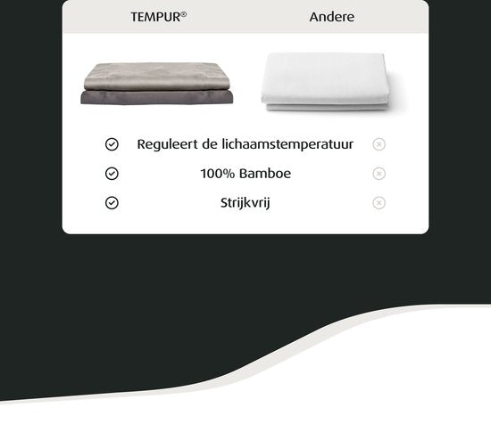 Home by TEMPUR® Topper Hoeslaken - Antraciet – 180 x 200 x 9 cm – Zijdezacht Bamboe – Hoeslaken Strijkvrij – Geschikt voor Droger