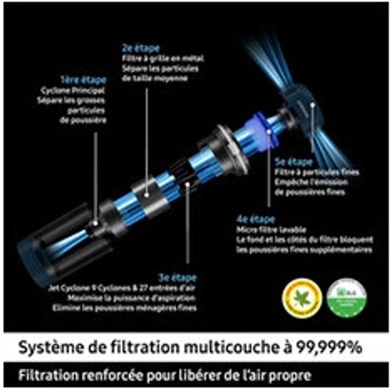 Samsung – VS20B75BDR5 – Steelstofzuiger – 2-in-1 – Pet Tool