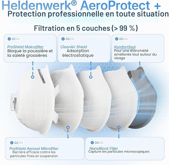 Heldenwerk FFP3 Stofmasker met Ventiel - Pak van 10 - Fijnstofmasker met Verstelbare Hoofdband