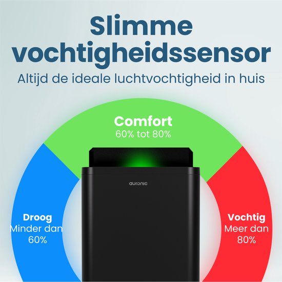 Auronic Luchtontvochtiger en Luchtreiniger - Compact Pro Plus - 20L - Slaapkamer, Badkamer, Woonkamer en Kantoor - Vochtvreter voor in Huis - Zwart