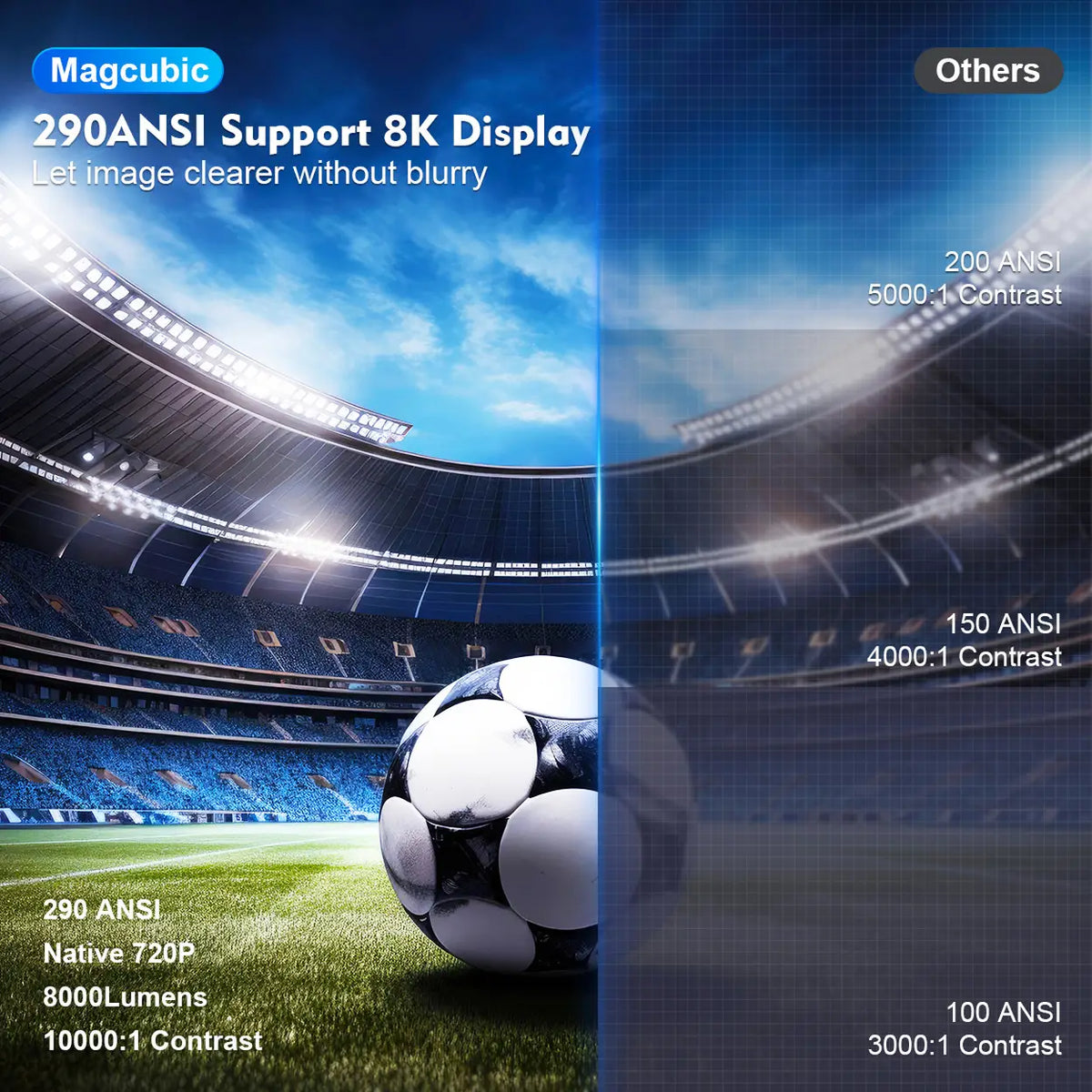 Magcubic HY300 Pro Mini Beamer met WiFi 6 en Bluetooth 5.4 - Android 14 - 290 ANSI - Grijs
