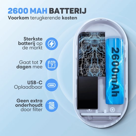 Vulpes Goods® Pets - Kattenbak Geurverdrijver - Kattengeurverwijderaar - Actieve zuurstof, ozon & ionen - Oplaadbaar - Air Eliminator - Wit - PRO versie